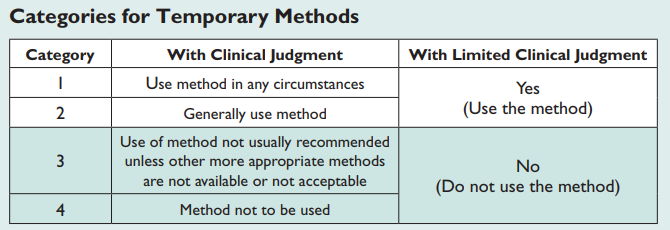 Us Medical Eligibility Criteria For Contraceptive Use Chart