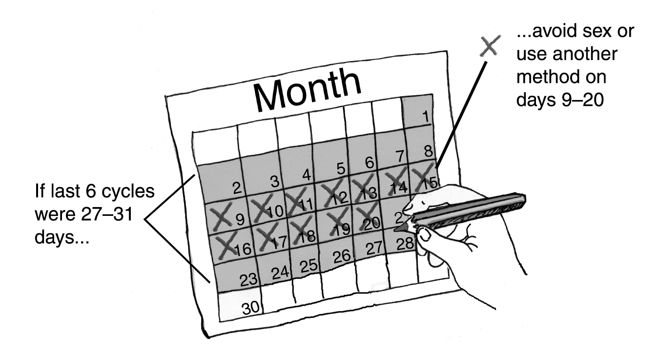 Calendar Method Chart Birth Control